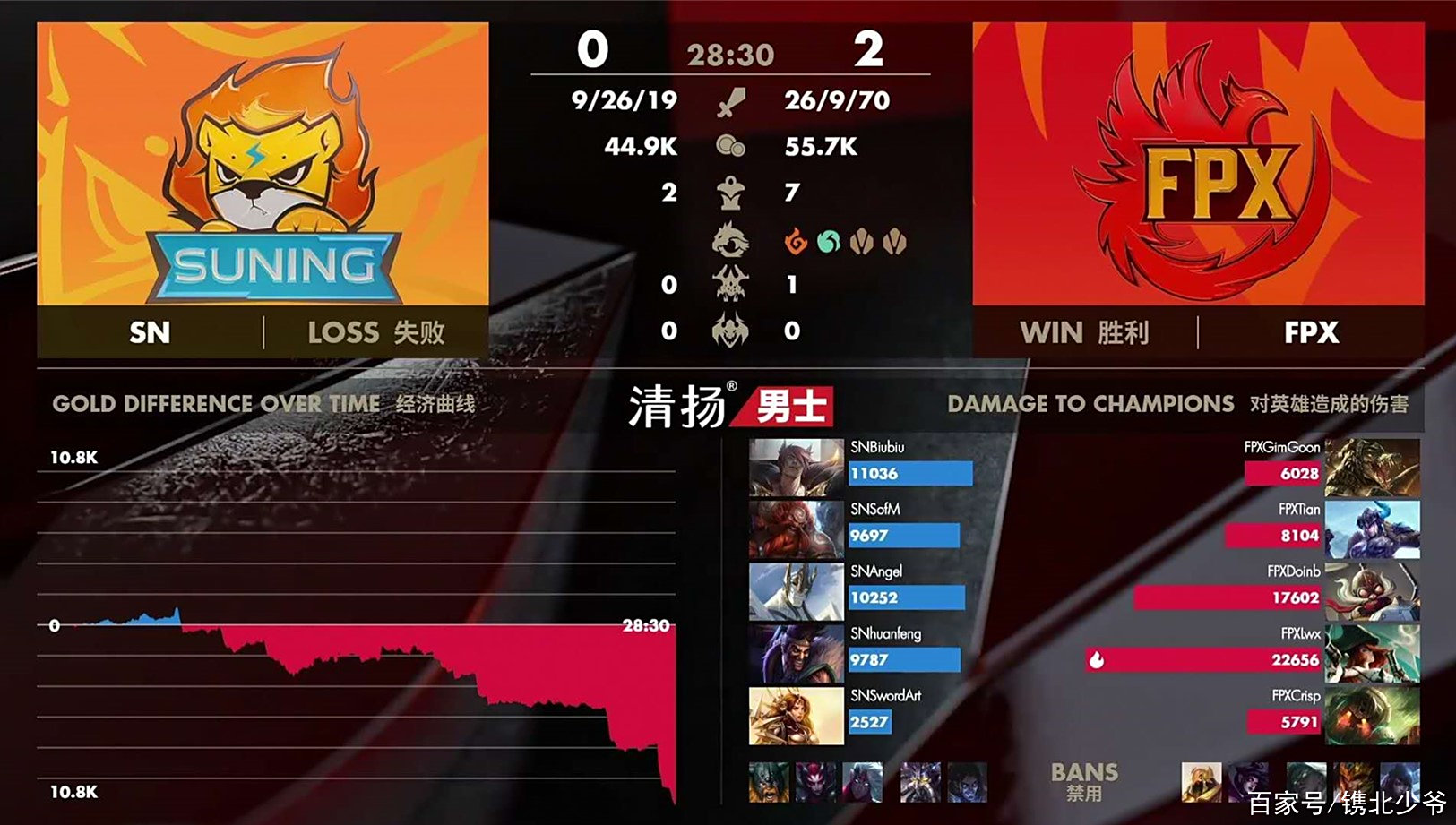 KAIYUN SPORTS-蒂姆与30激战FPX分钟，败北胜负难料！，Ning焦点对战观众掌声雷动-KAIYUN SPORTS